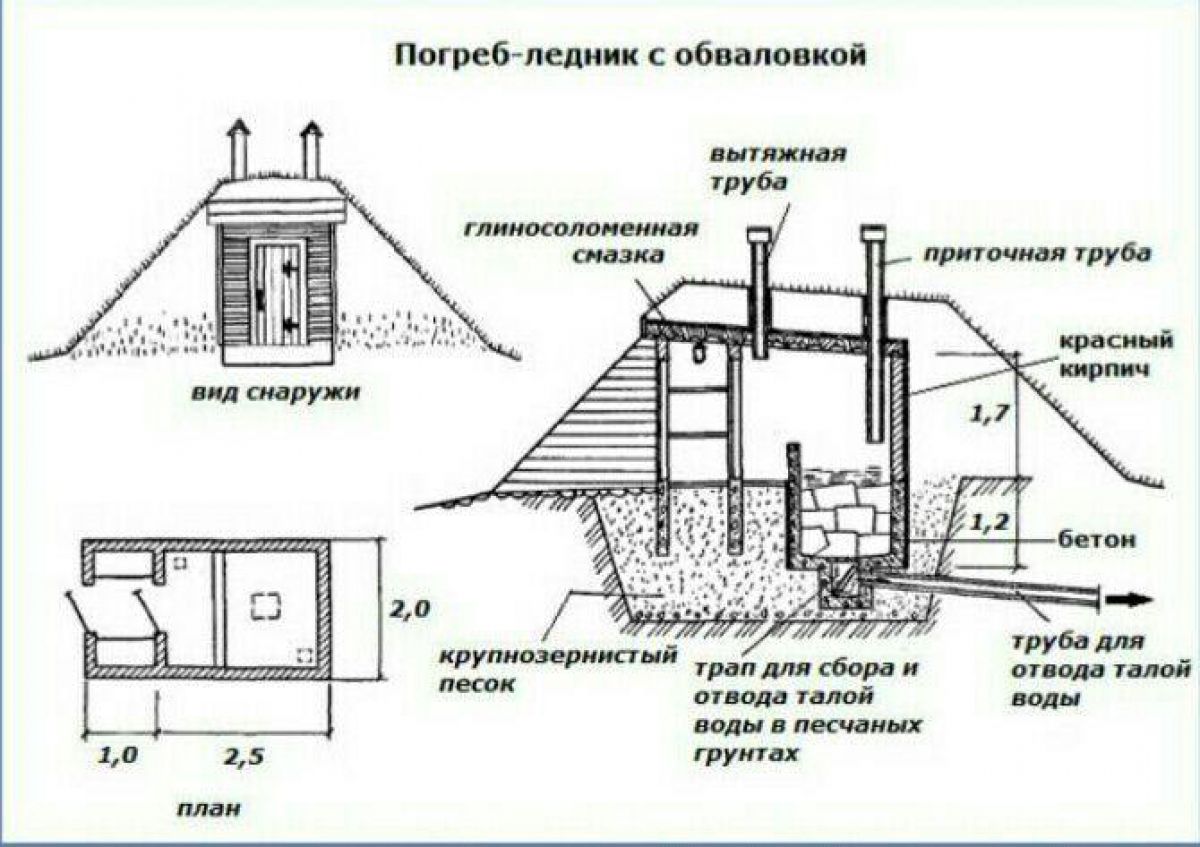 Погреб на даче 461