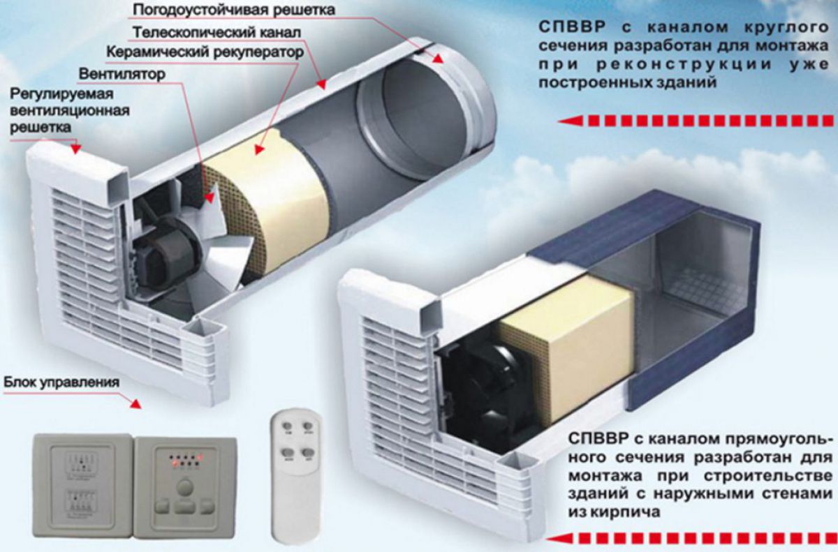 Рекуператор для дома 2933