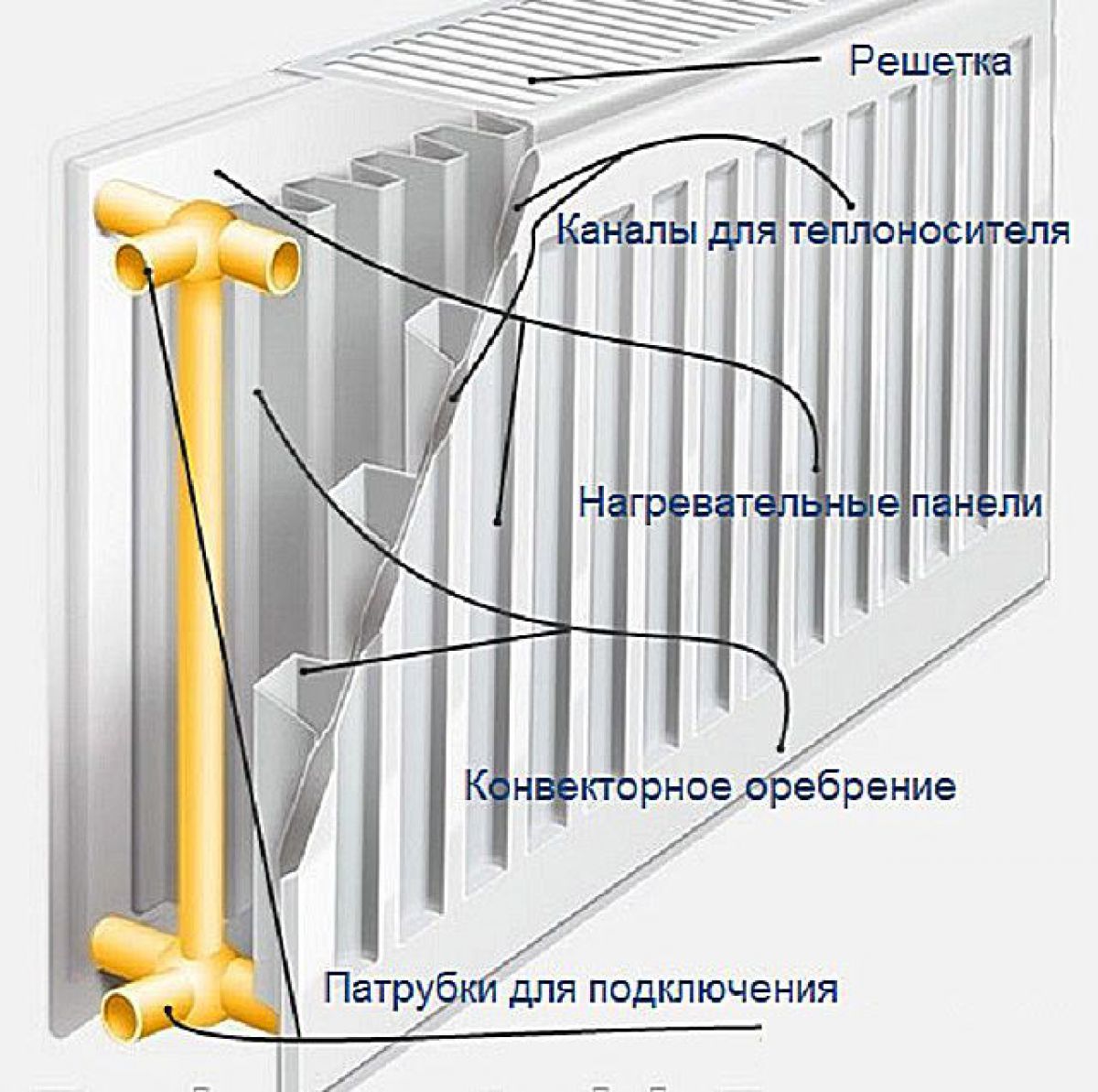 Радиаторы отопления. Стальные, алюминиевые и биметаллические радиаторы, сравнение 3523