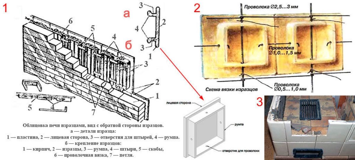 Облицовка печи. Изразцы – уникальная отделка и теплотехнические плюсы 3909