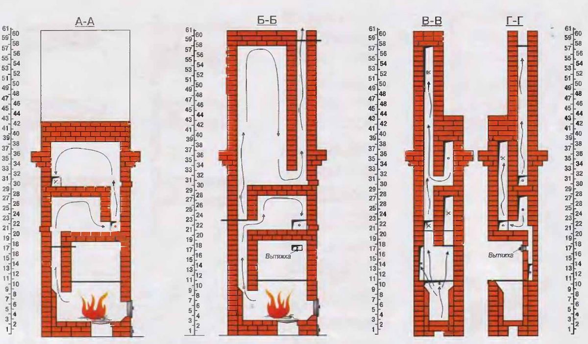 Печи Кузнецова - работа и особенности конструкции 4214
