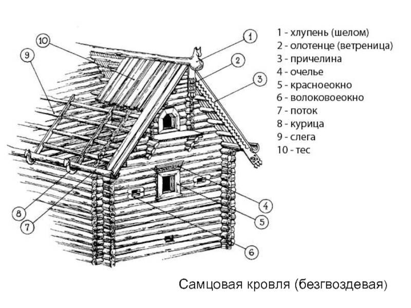 Крыша деревянного дома 18732