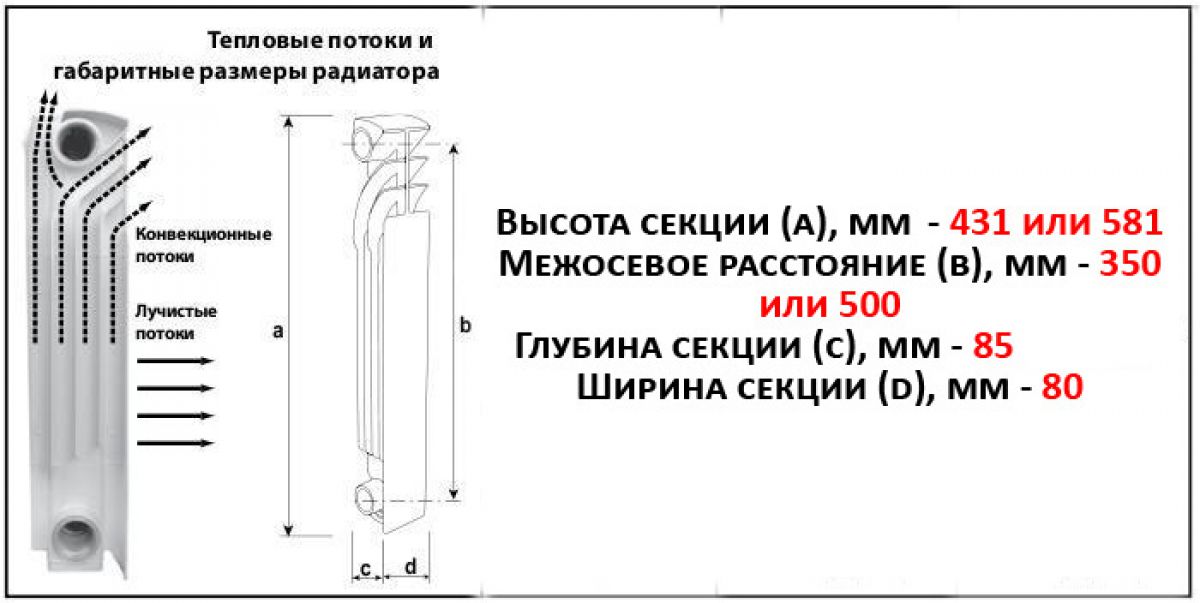 Радиаторы отопления. Стальные, алюминиевые и биметаллические радиаторы, сравнение 3526