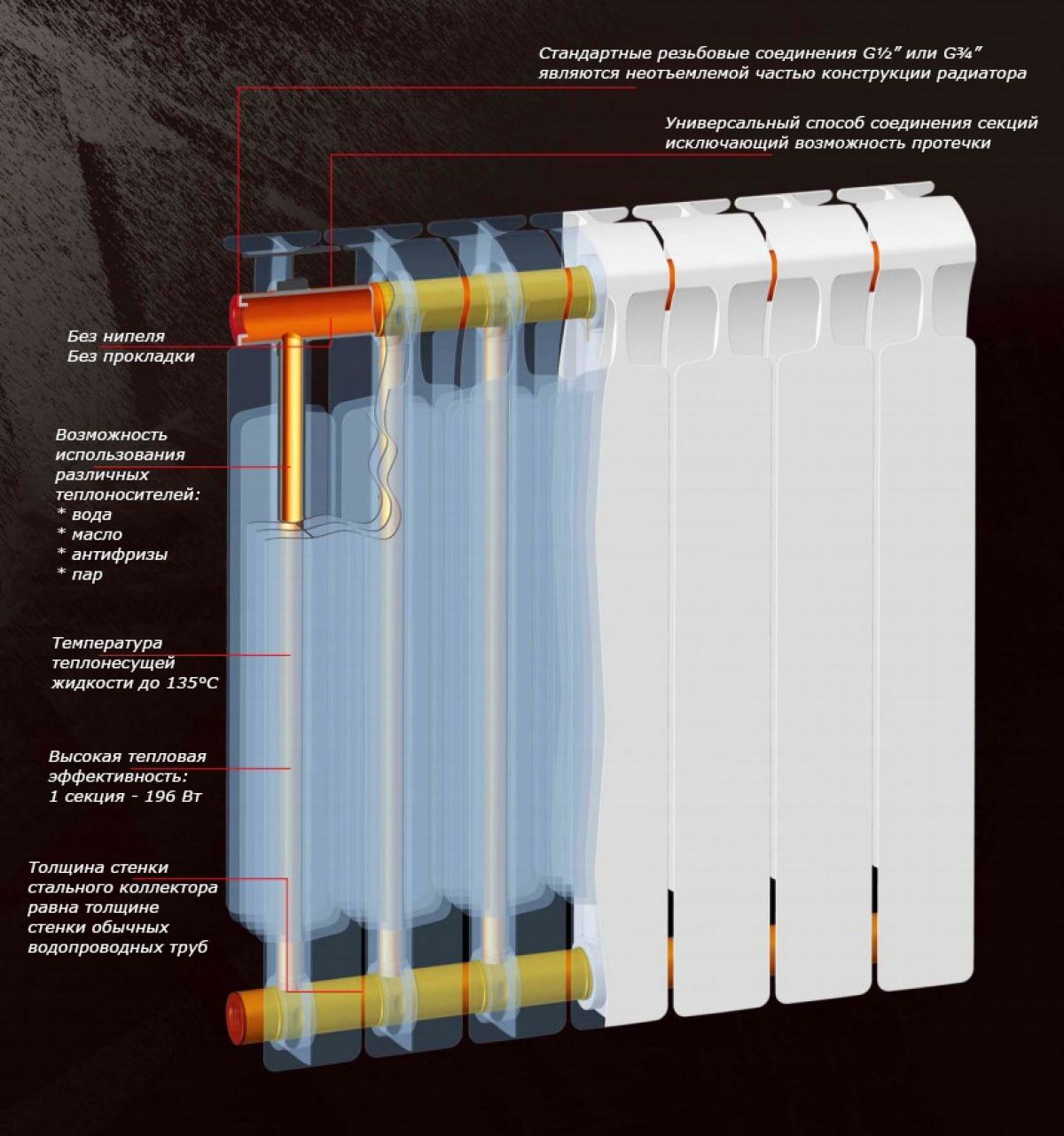 Радиаторы отопления. Стальные, алюминиевые и биметаллические радиаторы, сравнение 3527