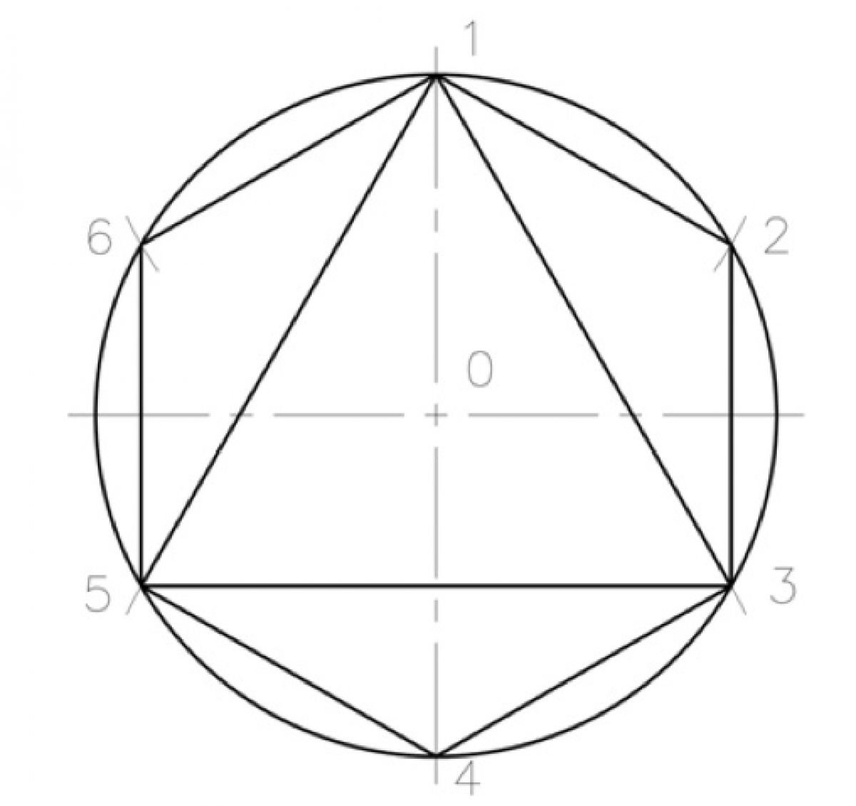 Деление окружности на шестигранник
