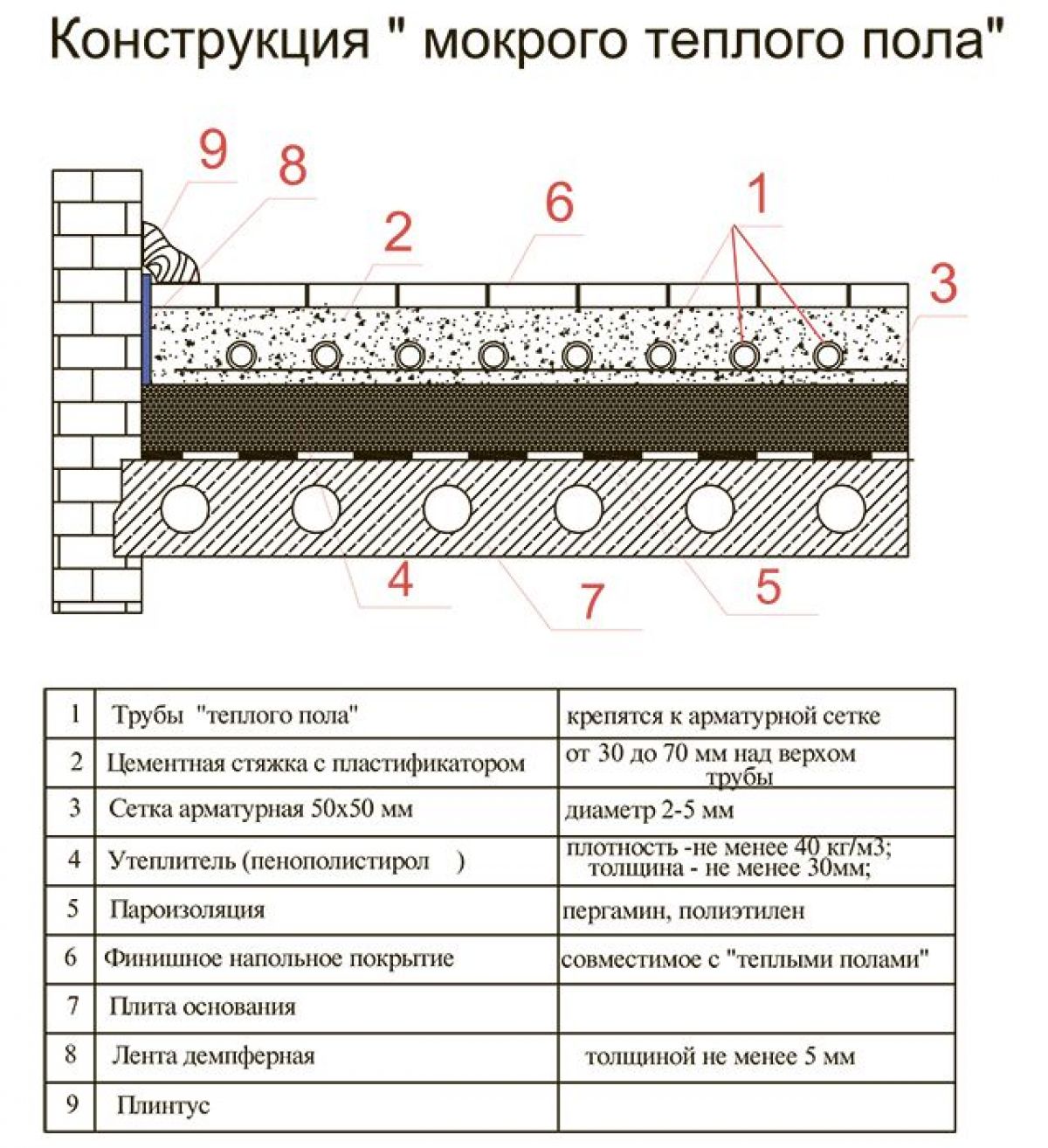 Схема укладки теплого водяного пола на бетон схема