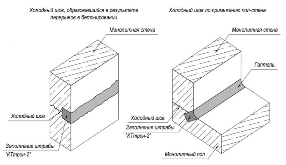 Герметизация швов 10237