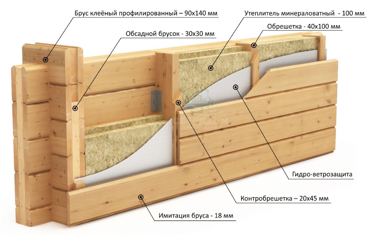 Герметизация деревянных швов 10308