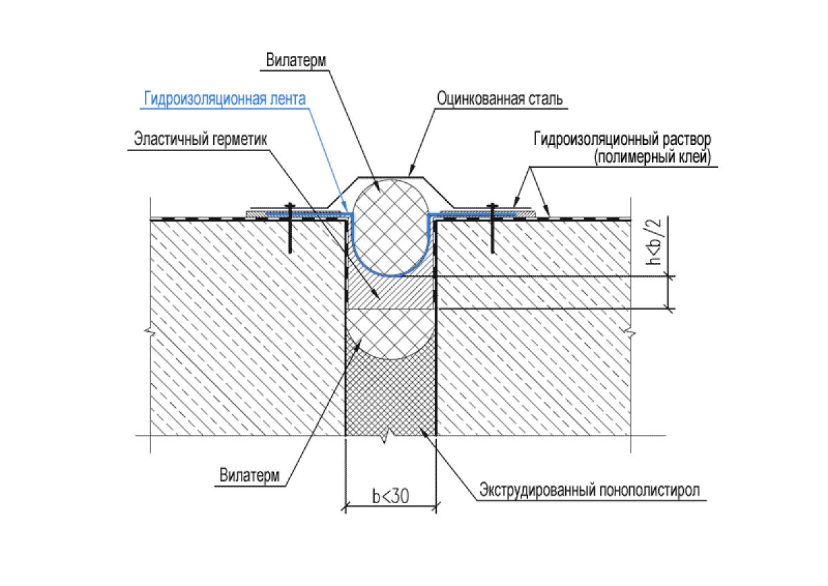 Температурный шов. Лента Вилатерм для деформационных швов. Схема гидроизоляции деформационных швов. Узел деформационного шва с вилатермом. Герметизация деформационных швов схема.