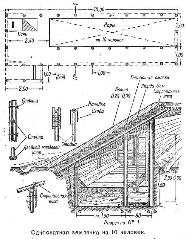 КАК ПОСТРОИТЬ ЗЕМЛЯНКУ СВОИМИ РУКАМИ - Русская Академия