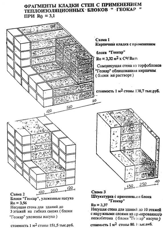Виды строительных блоков 15648