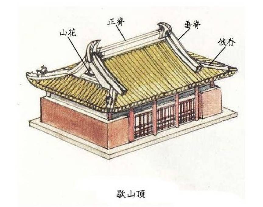 Китайская крыша 16660