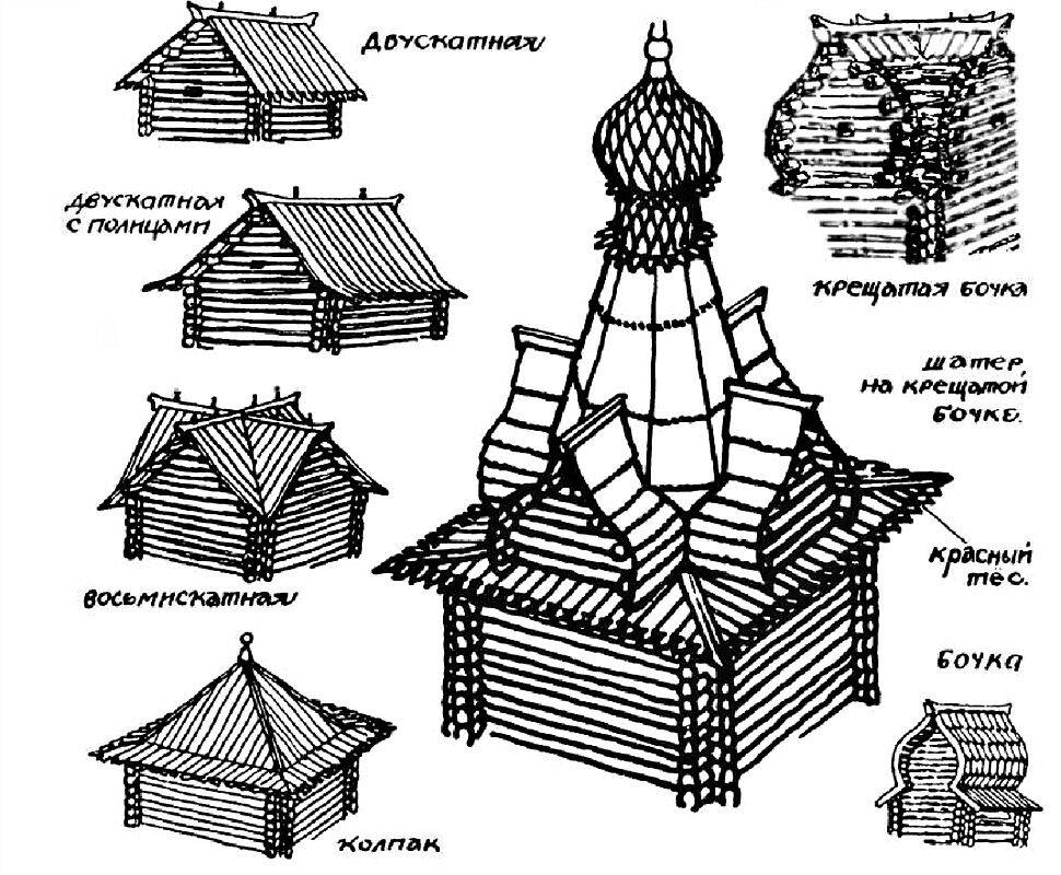 Крыша деревянного дома 18728