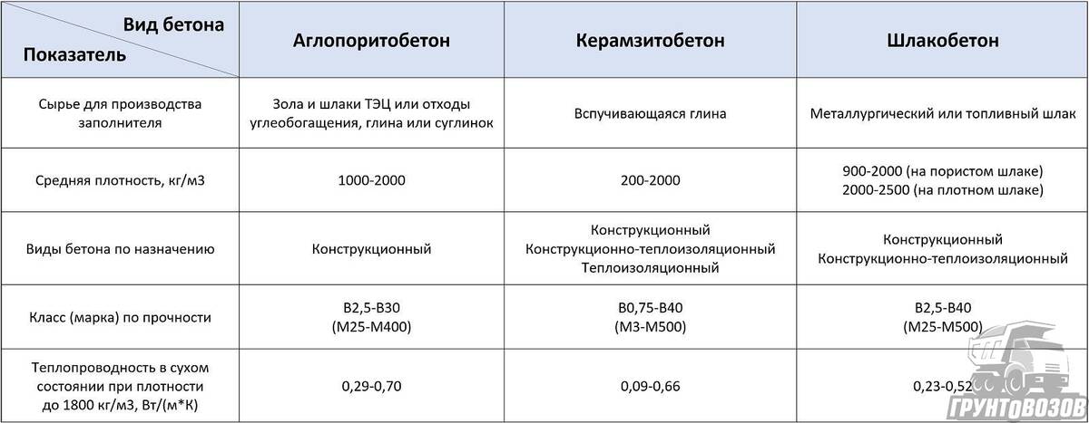 Легкие бетоны 20784