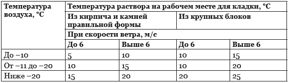 Зимняя кладка 21476