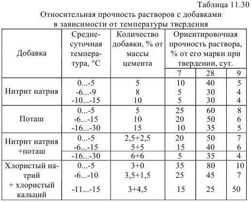 Зимняя кладка 21481