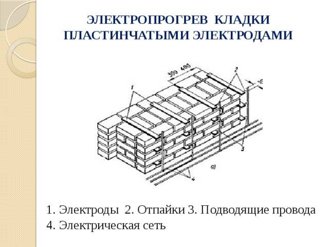 Технология кирпичной кладки 21486