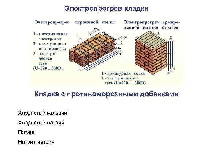 Технология кирпичной кладки 21487