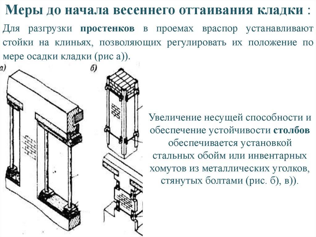 Технология кирпичной кладки 21489