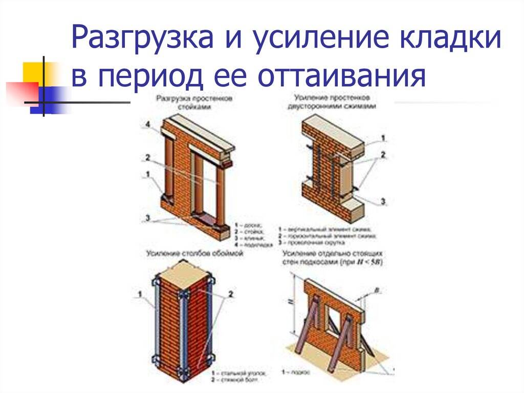 Технология кирпичной кладки 21490