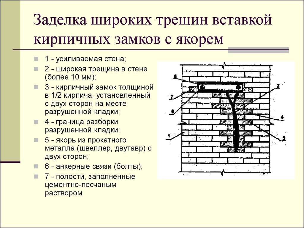 Ремонт кирпичных стен 21514