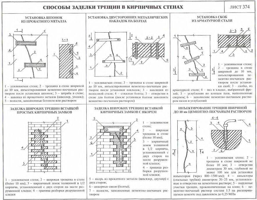 Ремонт кирпичных стен 21515