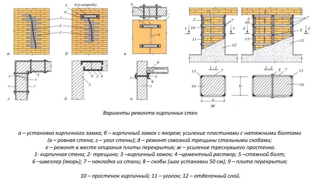 Усиление стен 21527