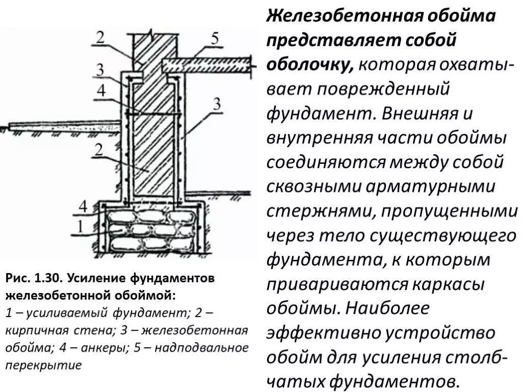 Усиление стен 21528