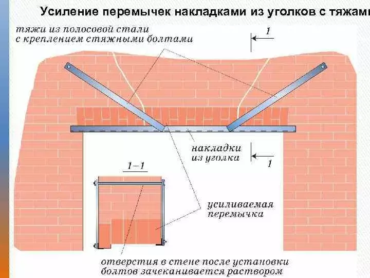 Усиление проема в стене 21538