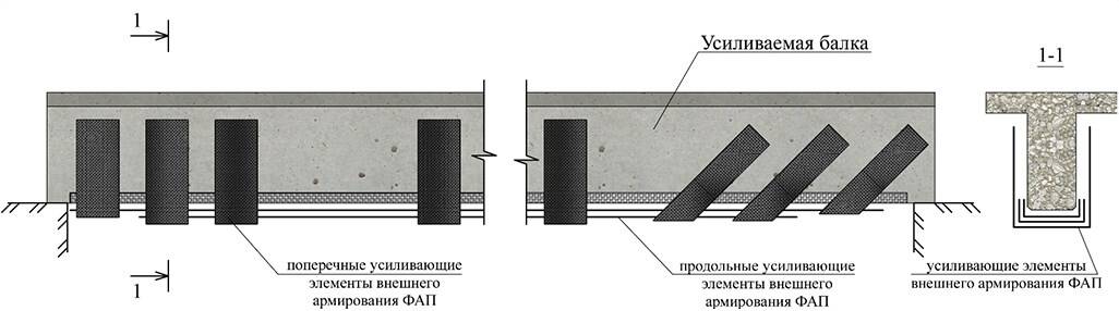 Усиление углеволокном 21548