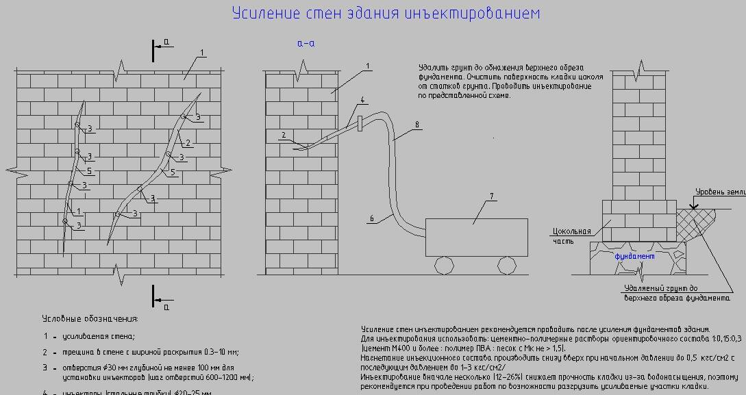 Инъектирование кладки 21550