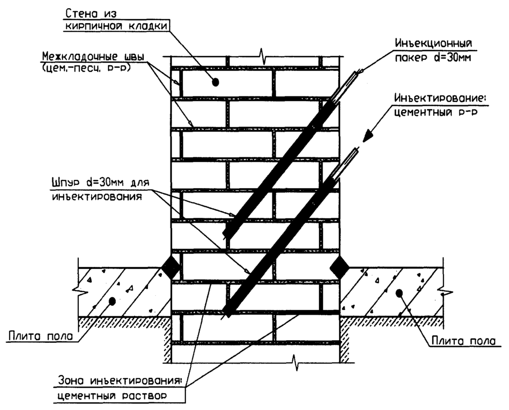 Инъектирование кладки 21553