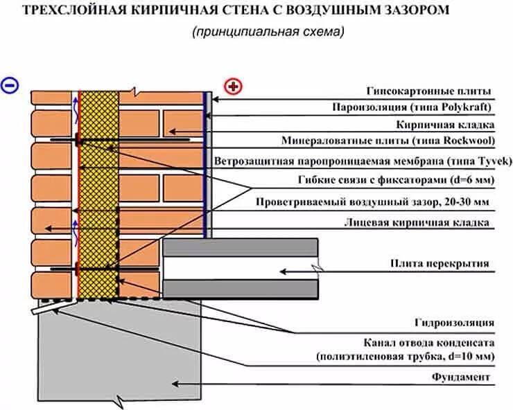 Трехслойные стены 21618