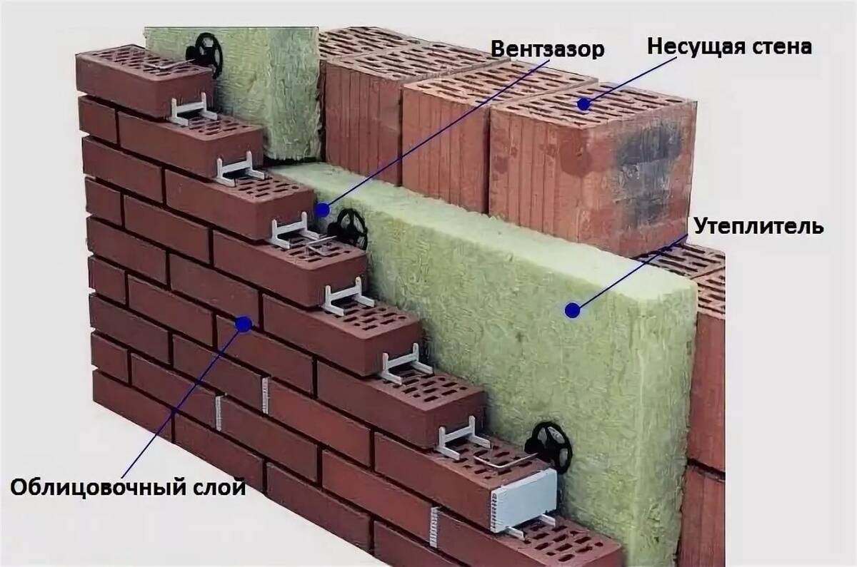 Трехслойные стены 21621