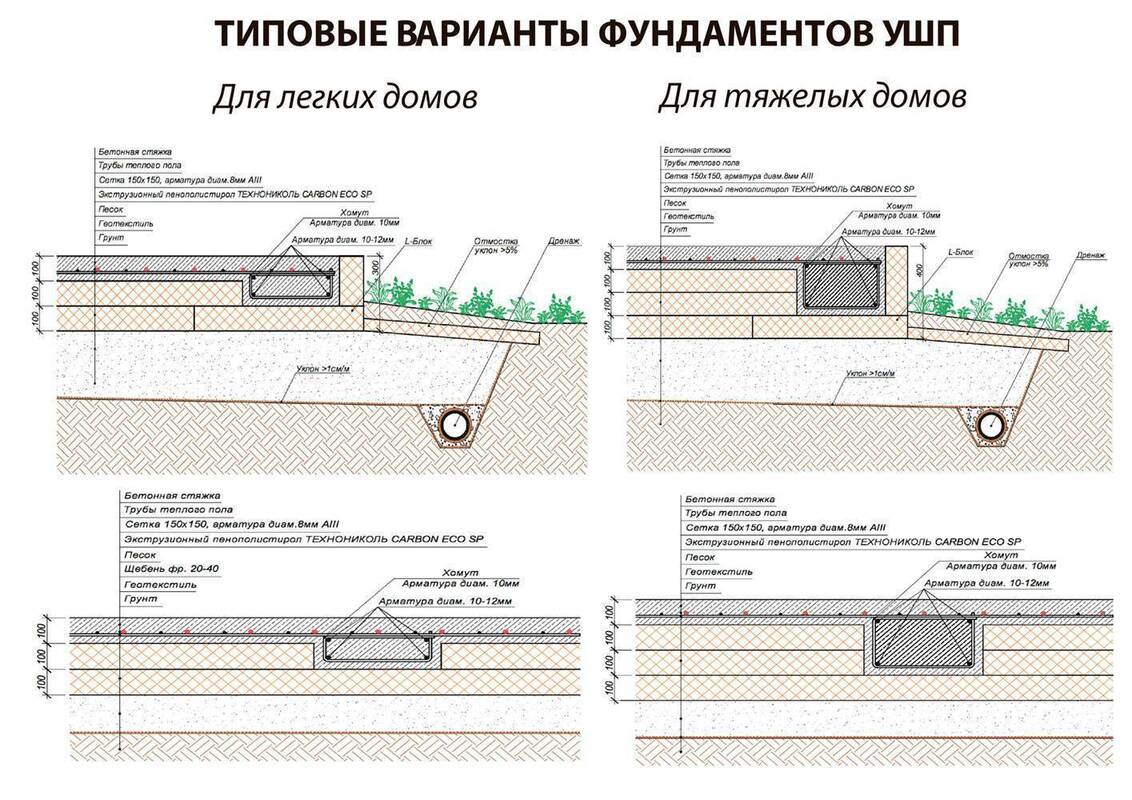 Утепленная шведская плита 21987