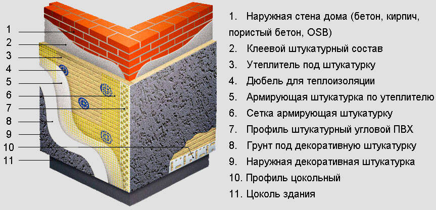 Утепление кирпичной стены 21999