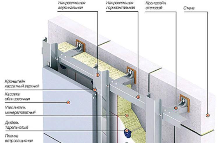 Утепление кирпичной стены 22005