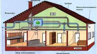 Вентиляция в частном доме
