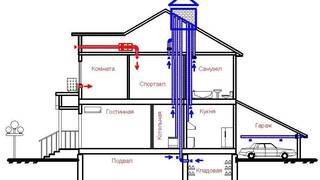 Естественная вентиляция в частном доме Естественная вентиляция в частном доме