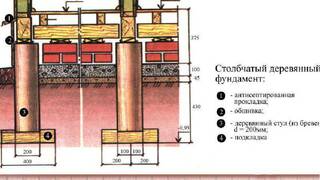 Деревянный фундамент Деревянный фундамент