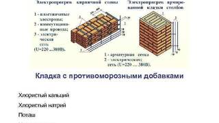 Технология кирпичной кладки Технология кирпичной кладки