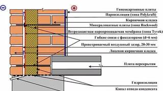Трехслойные стены Трехслойные стены